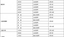 长春医学院最新爆料消息,揭秘校园内幕与重大改革动态